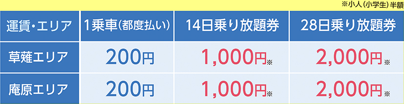 運賃